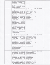 предписание пожарка 2.4